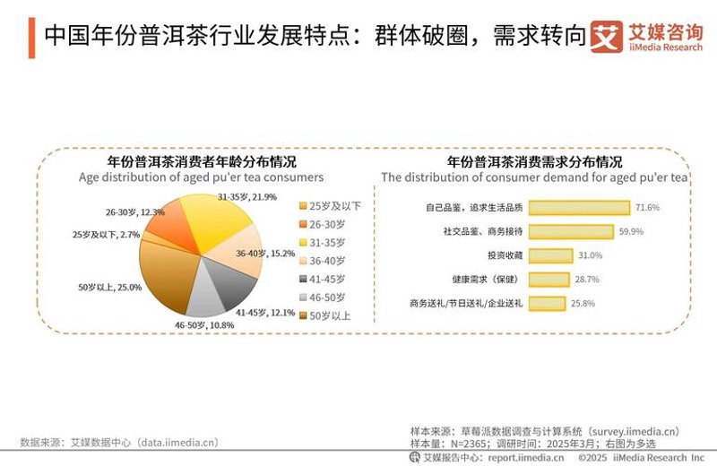 市场调研报告揭示未来发展趋势