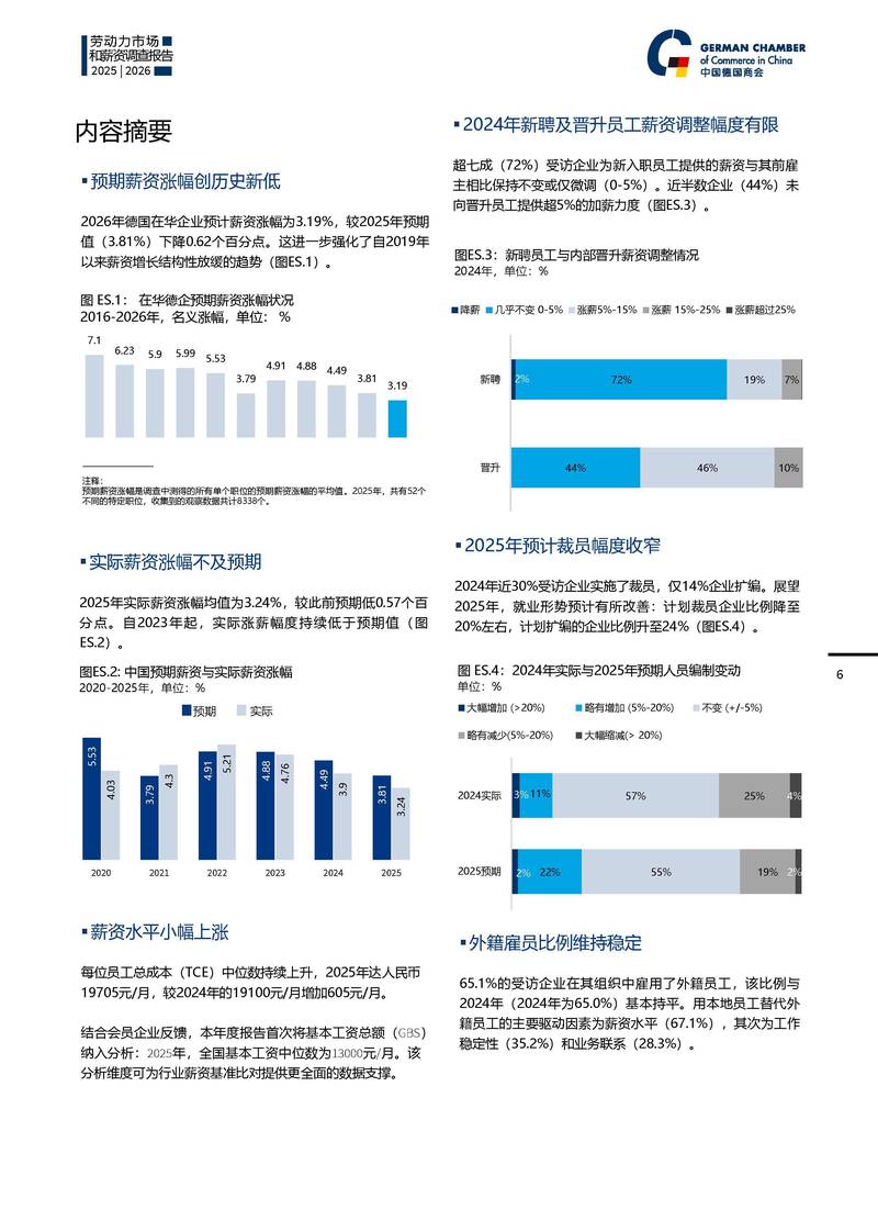 行业数据调研