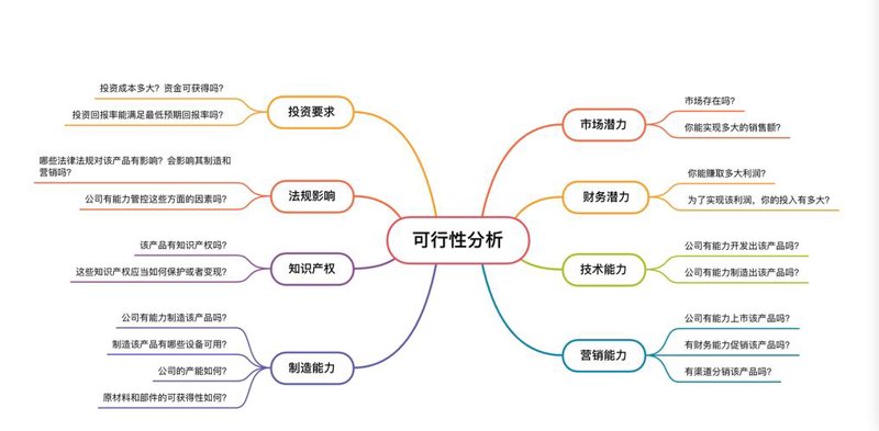 如何选购市场调研报告:一份实用指南
