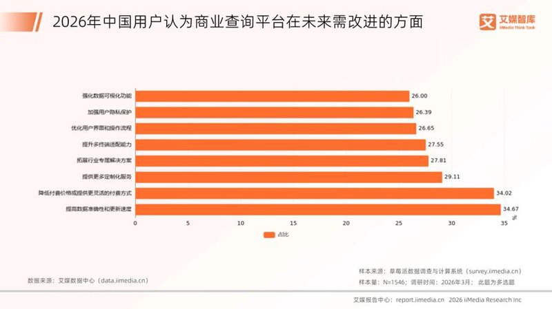 可行性研究